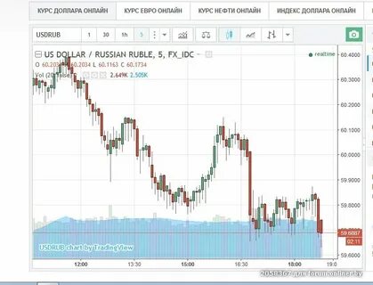 Торги на валютной бирже сегодня доллар