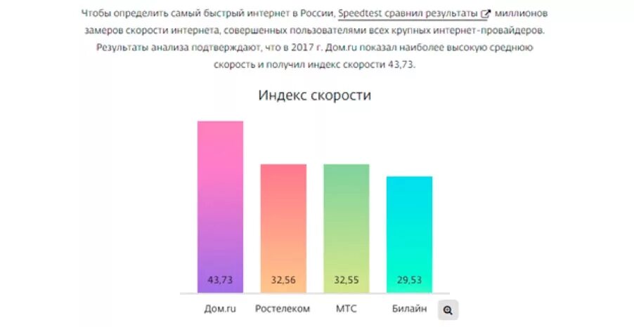 Самый быстрый интернет в России. Самая быстрая скорость интернета в России. Самый быстрый мобильный интернет в России. Самый скоростной интернет.