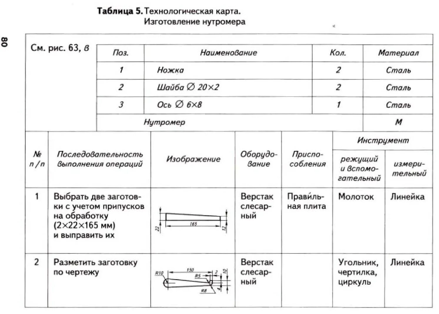 Технологические карты географии 8 класс