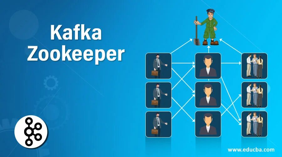 Zookeeper kafka. Кафка и зукипер. kafka zookeeper architecture. kafka zookeeper sizing.