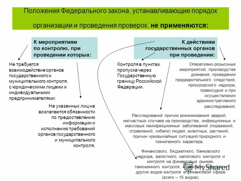 основания для проведения проверок. фз 294 от 26. формы защиты прав юридических лиц. процедуры проведения проверки. 12.