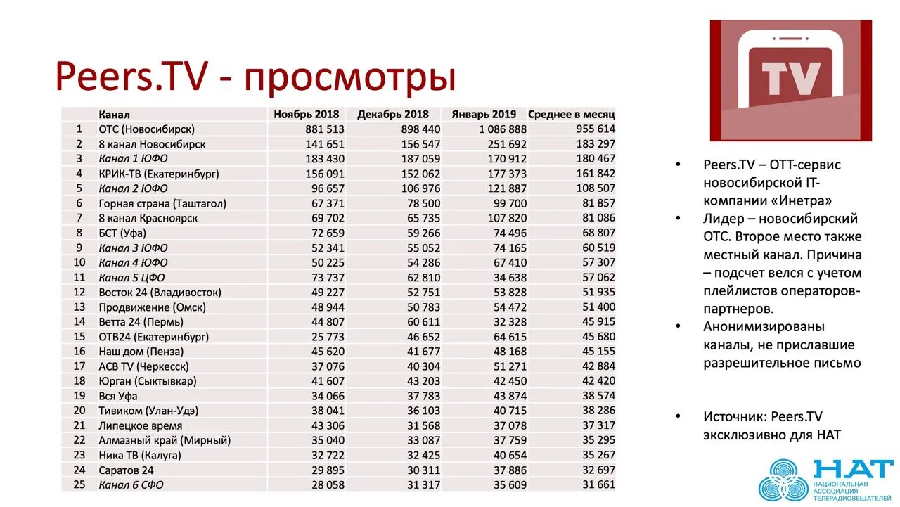 20 каналов новосибирск