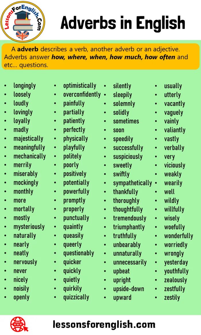 Adverbs careful. English adverbs. Adverb в английском языке. Adverbs in English. Adverbs примеры.