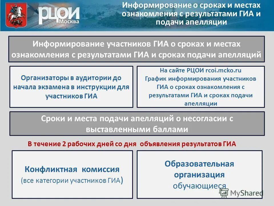 информирование о результатах гиа