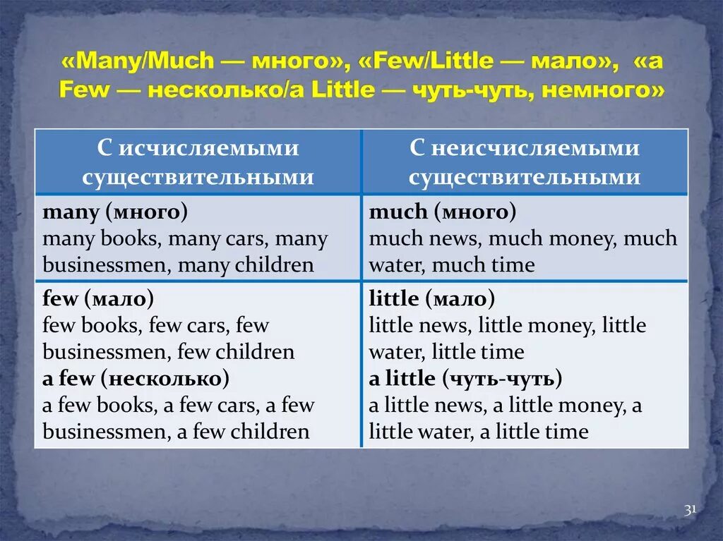 Much many few little правило. Таблица much many little few. Many much a little a few a lot of правило. Much many little few правило таблица. Lots перевод на русский язык