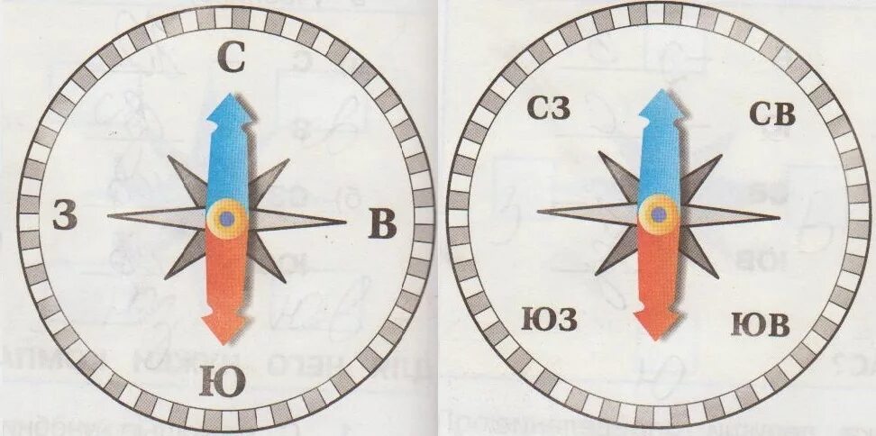 Компас рисунок. Модель стороны горизонта. Компас из бумаги. Модель стороны горизонта для детей. Компас горизонт 2 класс