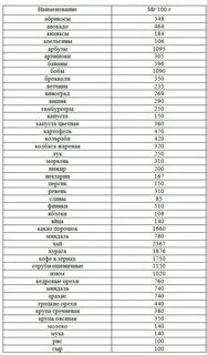 В каком удобрении содержится калий