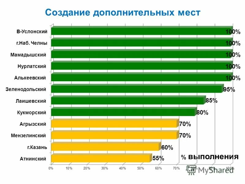 Число домов в москве