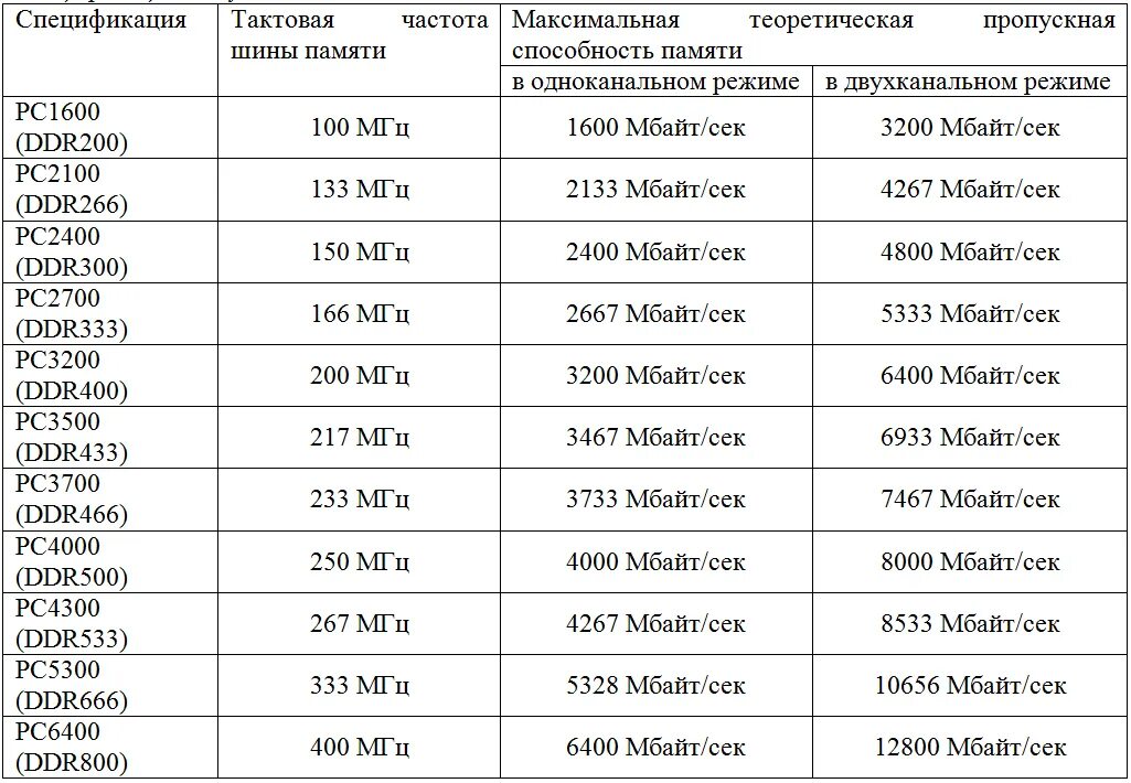 Ddr5 какие частоты