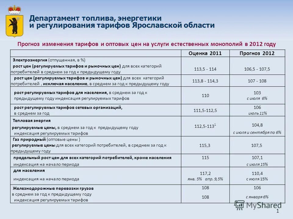 Сайт регулирования цен и тарифов. Сайт регулирования цен и тарифов