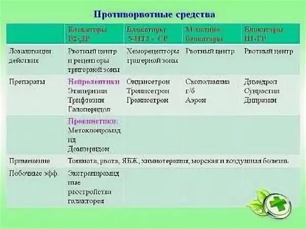 Противорвотное при химиотерапии. 3 Таблетки противорвотные при химиотерапии. Противорвотное для детей. Противорвотное для детей до 1 года. Детские противорвотные препараты.