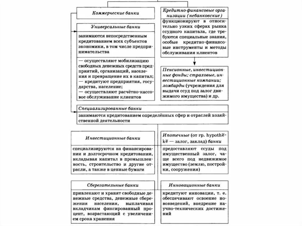 Банковская система обществознание тест. Финансовые институты таблица. Деятельность финансовых институтов. Функции финансовых институтов таблица. Функции финансовых институтов ЕГЭ Обществознание.