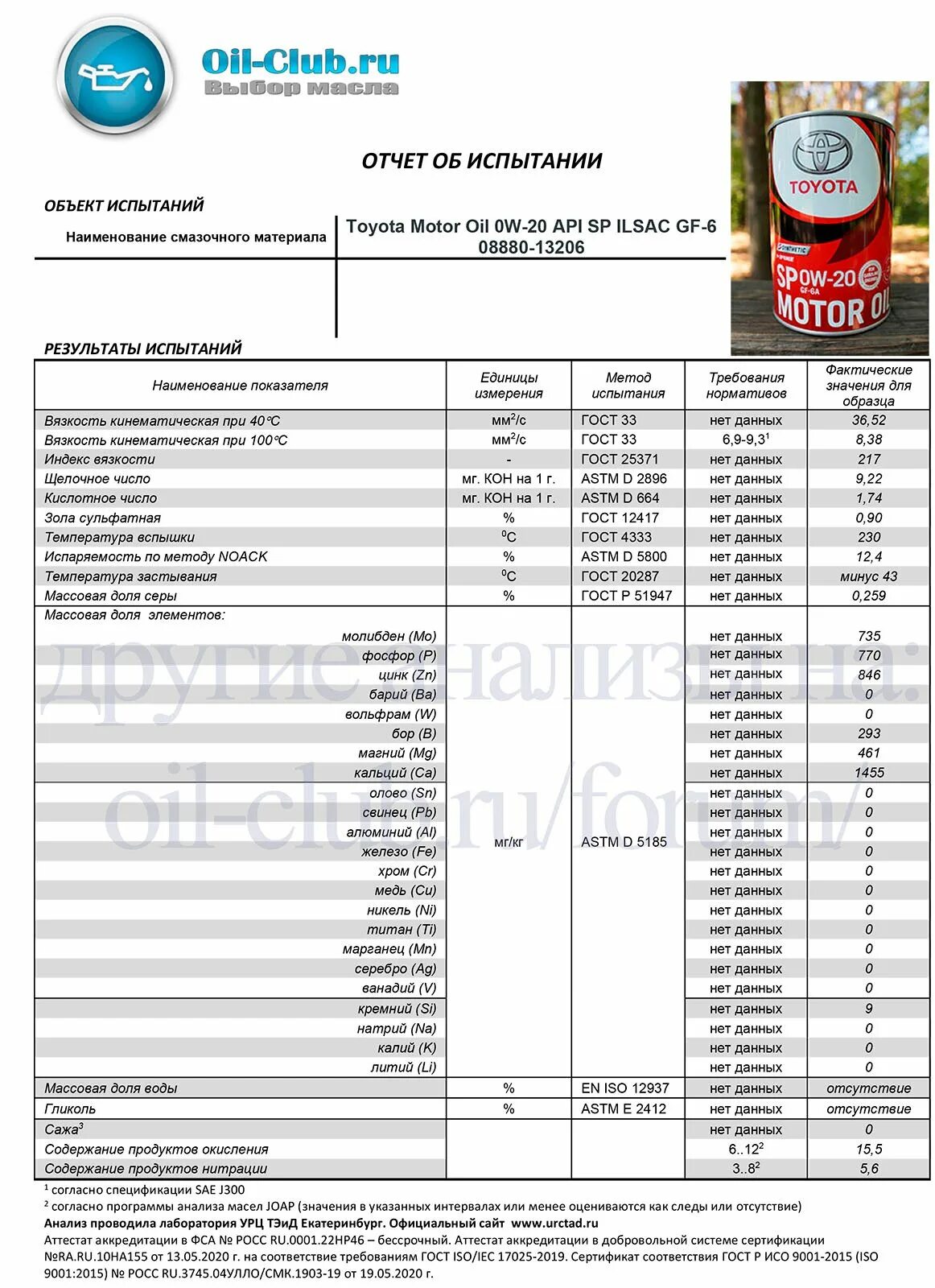 Api sp 0w 20. Toyota Motor Oil 0w-20 API SP ILSAC gf-6. Тойота 0w20 gf 6a анализ. 08880-13206. Параметры масла 0w20.