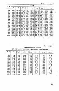 Воздух теплопроводность плохая или хорошая