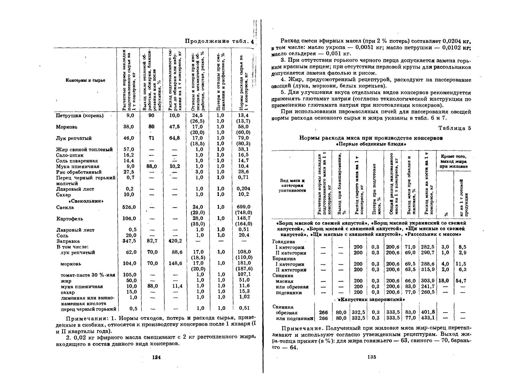 Процент отходов рыбы по сборнику рецептур. Таблица отходов сборник рецептур. Проценты отходов овощей по сборнику рецептур. Таблица отходов мяса из сборника.