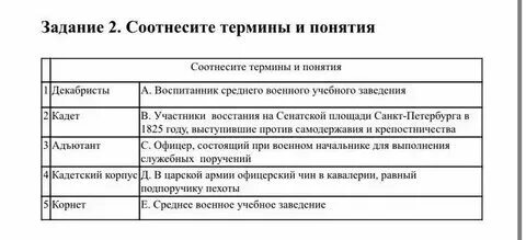 Соотнесите термины с соответствующими им определениями
