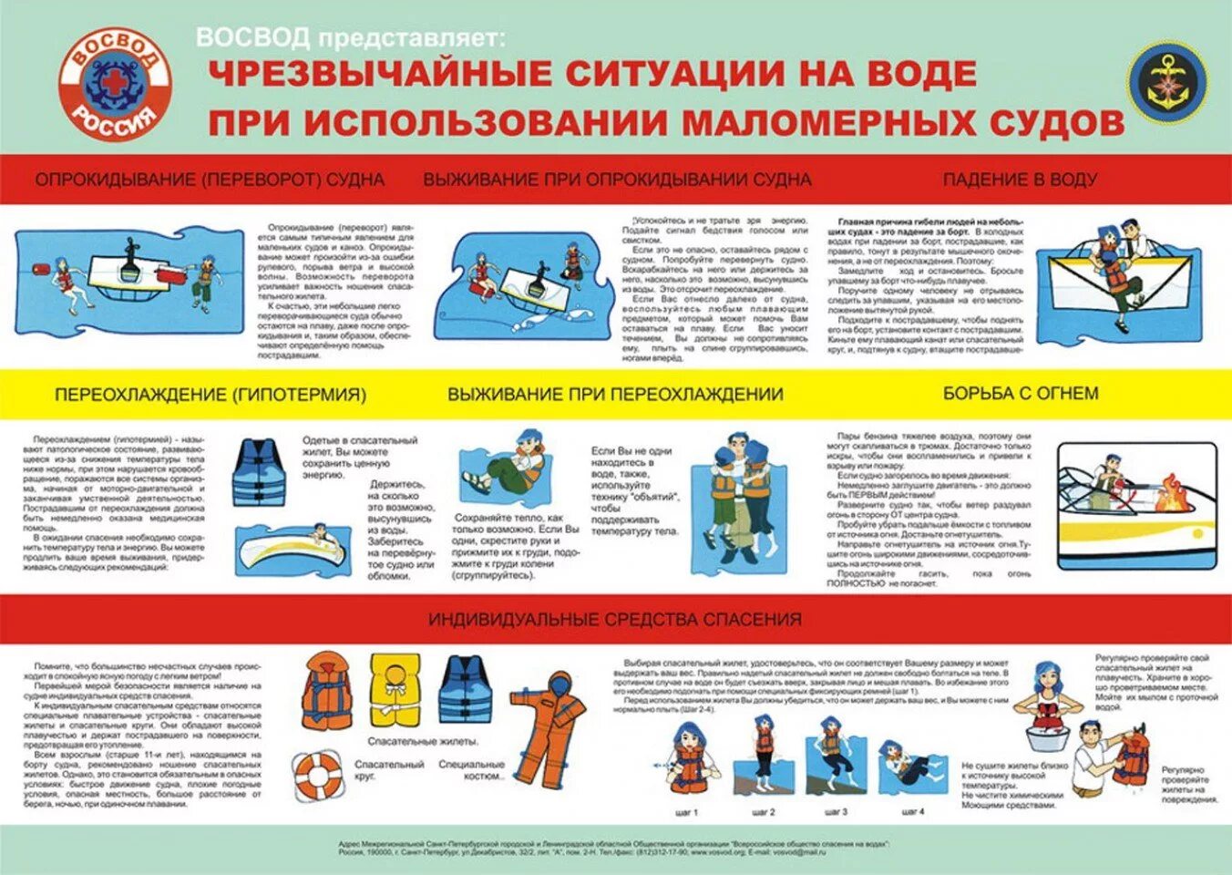 Правила пожарной безопасности на судах. Безопасность на маломерных судах. Чрезвычайные ситуации на воде. А безопасности на маломерных судах памятки. Пожарная безопасность на воде.