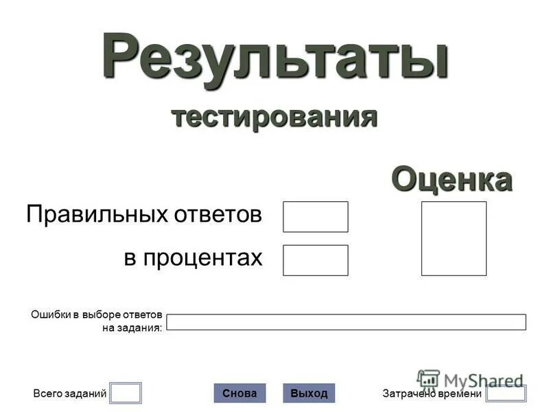 Результаты итогового тестирования