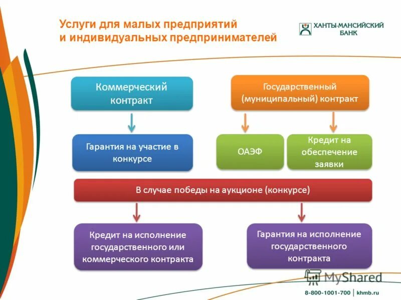 Какие формы сдают малые предприятия. Бухгалтерская отчетность организации. Какие формы сдают малые предприятия. Состав годовой бух отчетности. Виды кадровой отчетности.