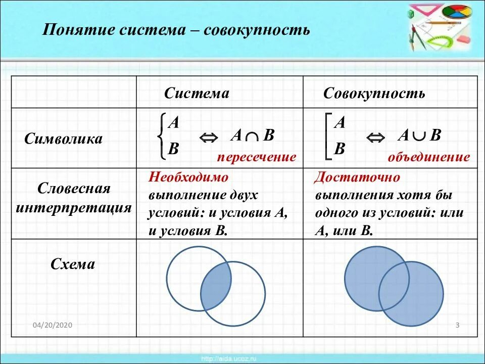 Система и совокупность. Система и совокупность уравнений. Отличие совокупности от системы. Система это пересечение или объединение.