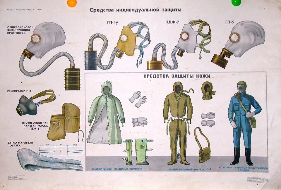 Средства индивидуальной защиты сиз населения. Сиз средства индивидуальной защиты. Средства индивидуальной защиты сиз населения. Средства коллективной и индивидуальной защиты (скз и сиз. Средства индивидуальной защиты сиз населения.