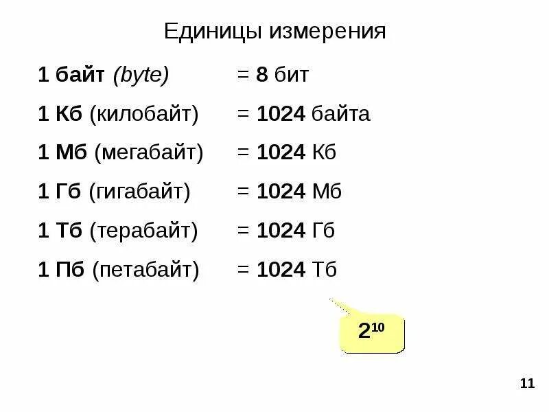 Что больше килобайт или мегабайт для интернета