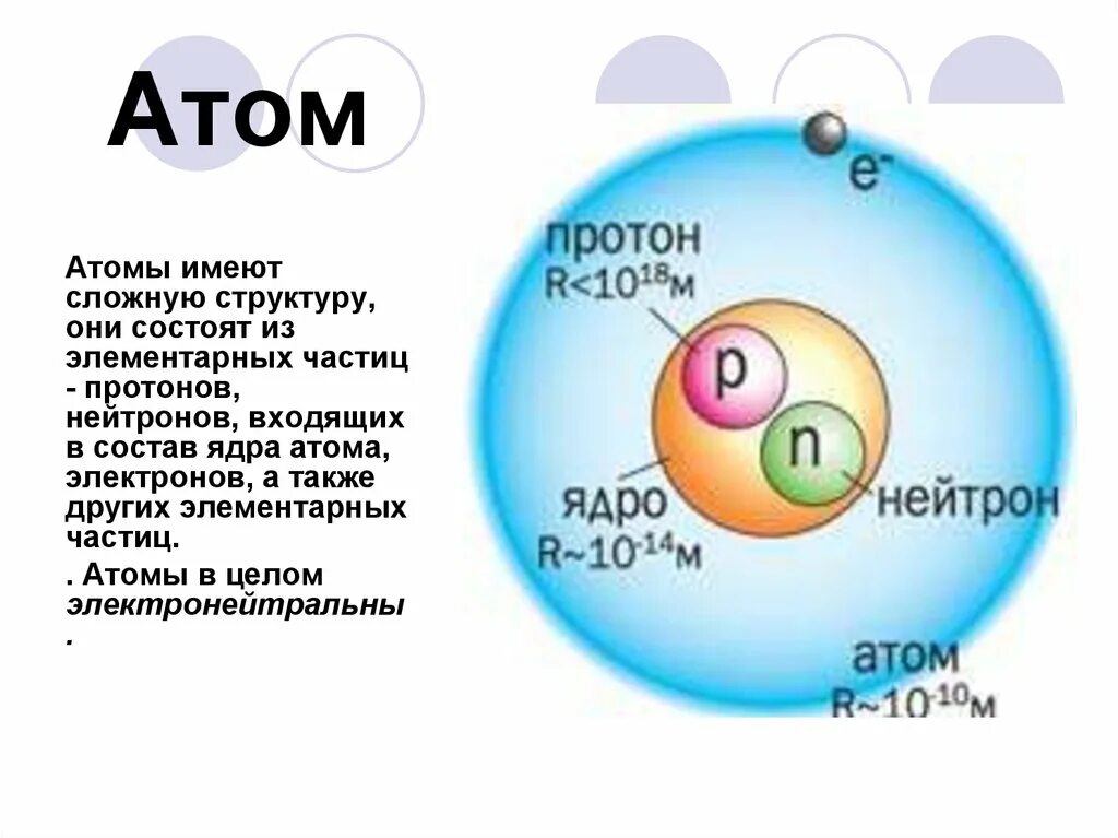 10 протон имеет