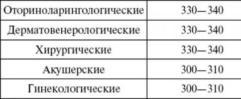 Медицинские данные таблицы