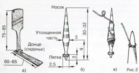 Схема веретена