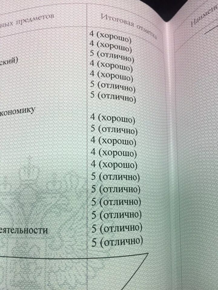 Сколько оценок в аттестате. Аттестат оценки. Отличные оценки в аттестате. Оценки в аттестате за 9 класс. Аттестат с тройками.