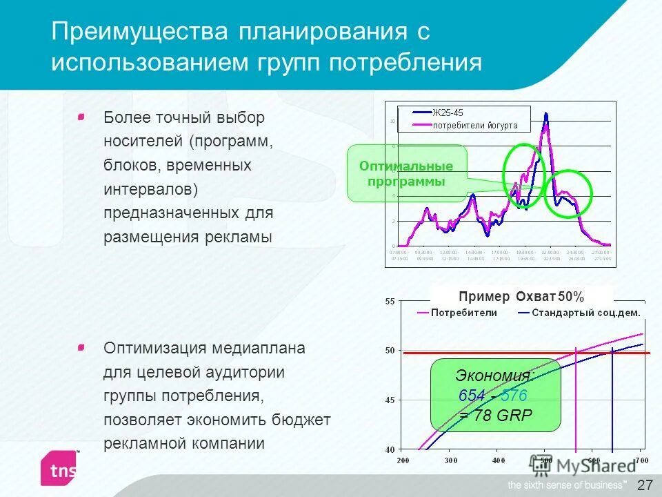 преимущества планирования. преимущества и недостатки стратегического планирования. планирование достоинства и недостатки. выберите преимущества планирования. выберите преимущества планирования.