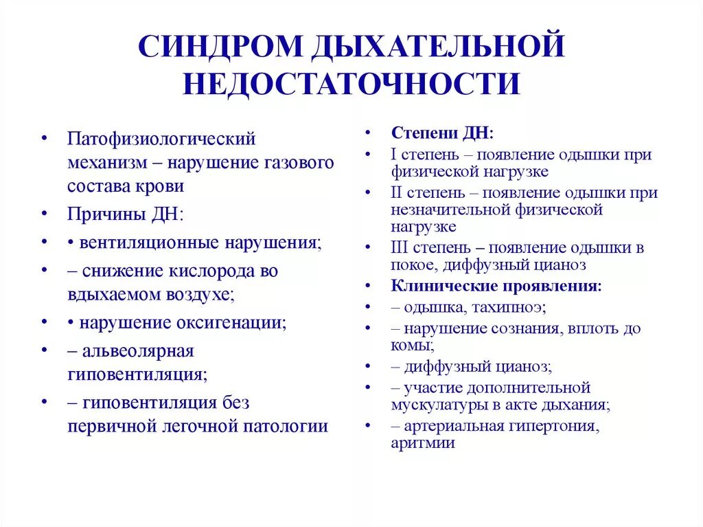 Синдром острой дыхательной недостаточности у детей