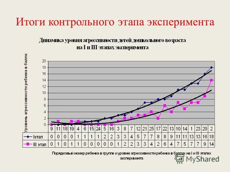 результат этапа эксперимент. результат этапа эксперимента. результат этапа эксперимента. результат этапа эксперимента. результат этапа эксперимента.