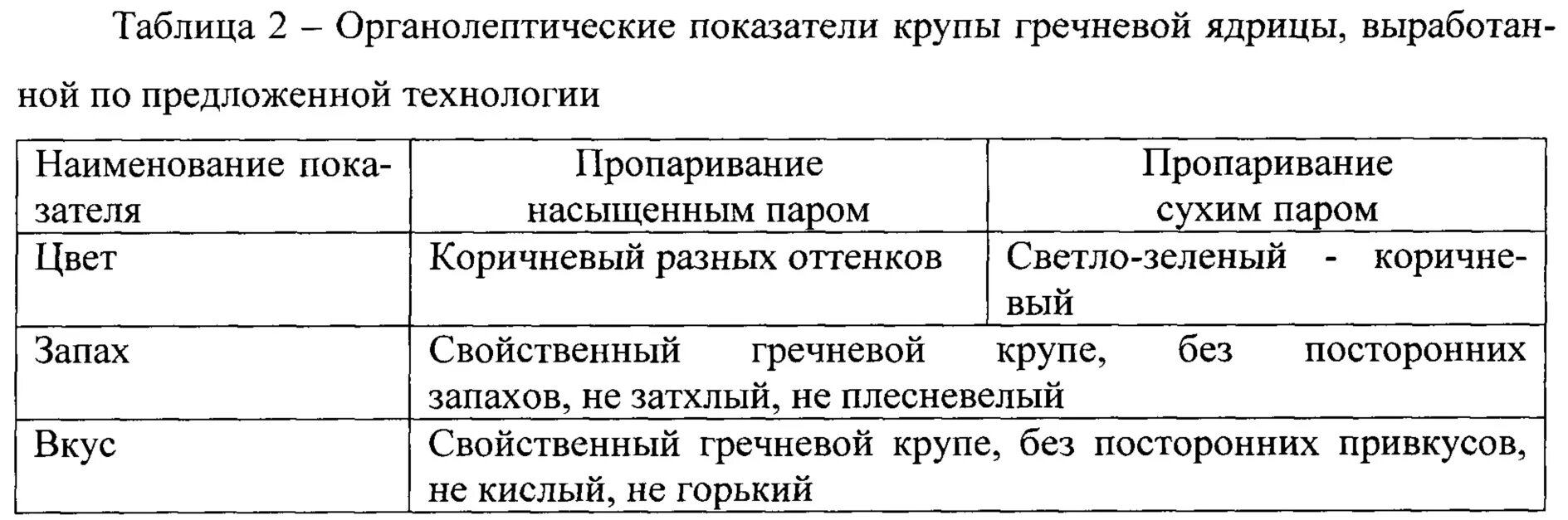 Оценка качества круп. Органолептические свойства гречневой крупы. Органолептические показатели перловой крупы. Требования к качеству круп таблица. Физико-химические показатели круп.