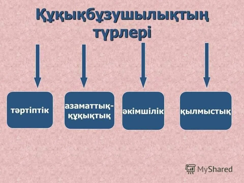 қылмыс презентация. құқық бұзушылық презентация. менің құқығым презентация. құқық бұзушылықтың алдын алу тәрбие. құқық бұзушылық презентация.