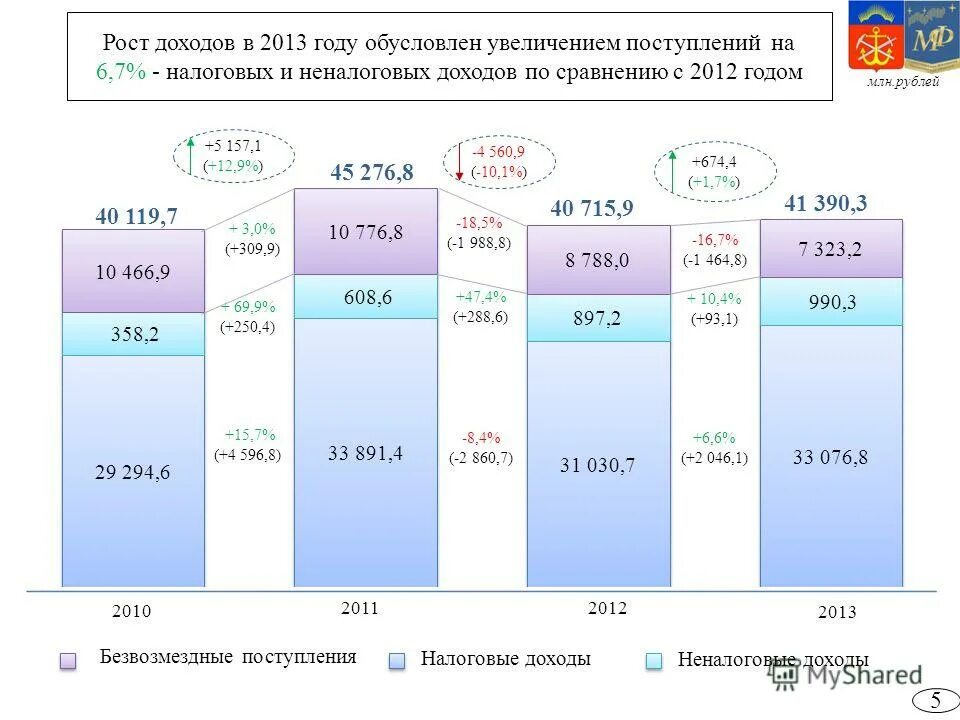 Сравнению с 2012 годом. Туризм в китае статистика. Общая летальность. Сегменты рынка зоотоваров. Среднемесячная номинальная начисленная заработная плата, руб.