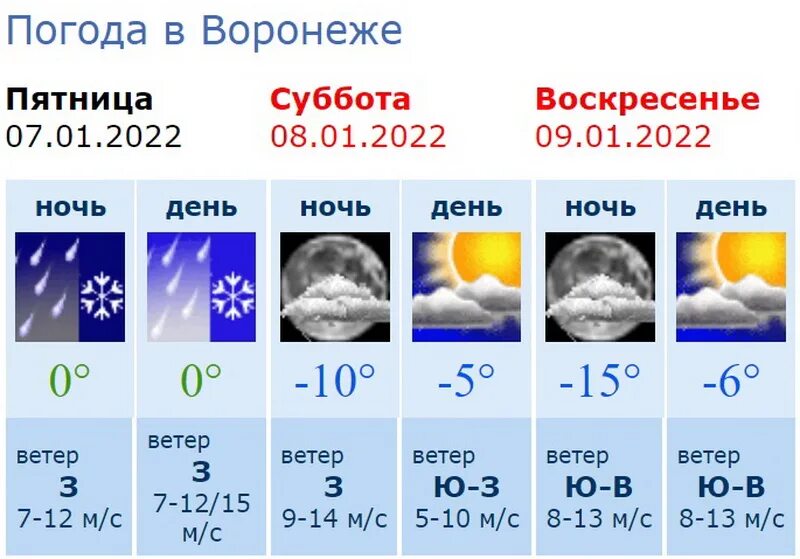 Прогноз погоды в воронеже на апрель 2024. Погода в Воронеже. Омода Воронеж. Погода в Воронеже сегодня. Воронеж погода Воронеж.