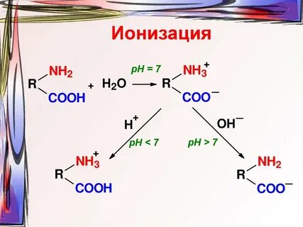 Свойства ионизации