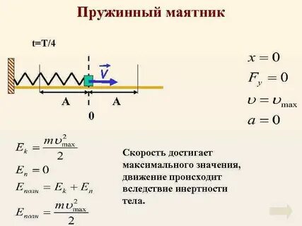 Период маятника с начальной скоростью