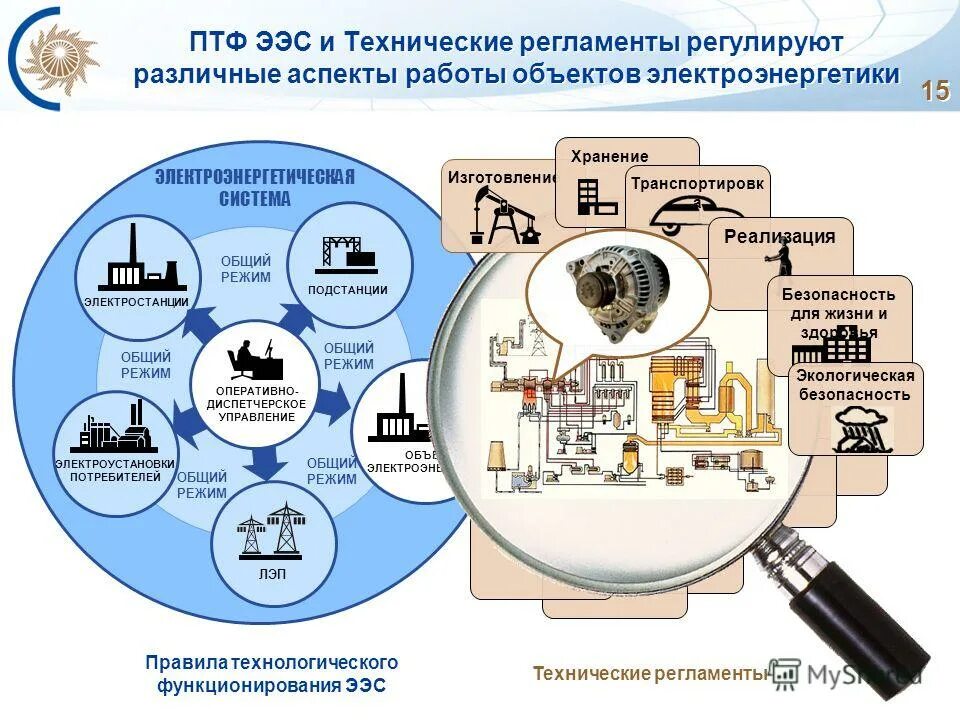 Структура подготовки спортивного резерва в рф. Организационная структура подготовки спортивных резервов. Система подготовки спортивного резерва. Цели и задачи информационной безопасности. Поддерживающие инновации.