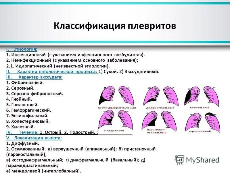 Диагноз экссудативный плеврит