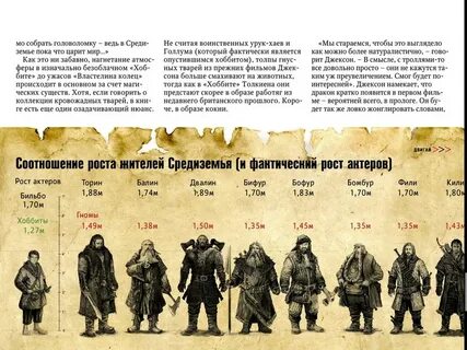 Рост гнома