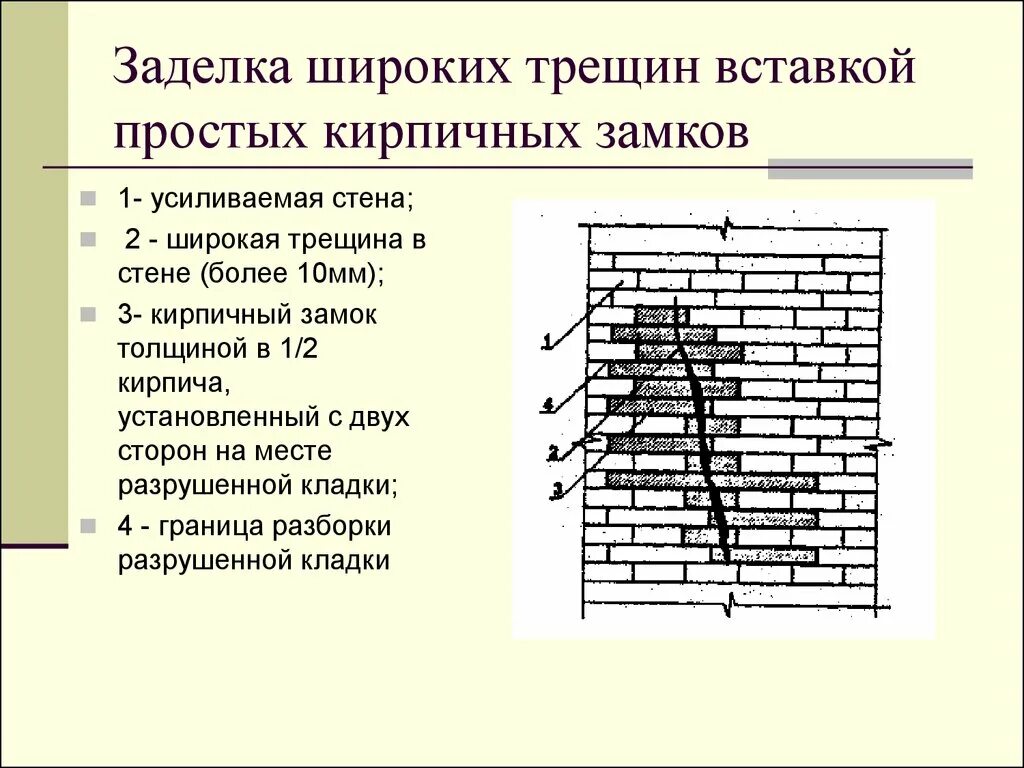 Характер трещины. Заделка трещин в кирпичных стенах схема. Схема усиления кирпичной кладки. Усиление наружных кирпичных стен. Усиление кирпичной кладки стен армированием.