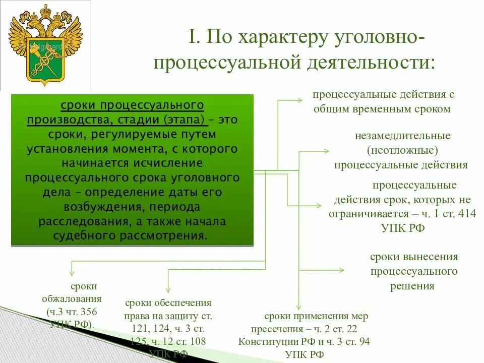 Судебные сроки. Процессуальные сроки и издержки в уголовном процессе. Процессуальные сроки УПК. Процессуальные сроки в уголовном праве. Процессуальные сроки в уголовном судопроизводстве.