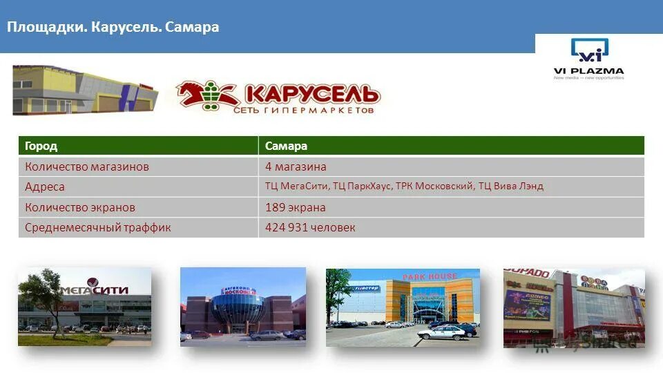 Работа торговых центров в самаре. Торговые центры в самаре вива ленд. торговый центр мегасити в самаре. торговый центр карусель старый оскол. самара торгово-развлекательные центры.