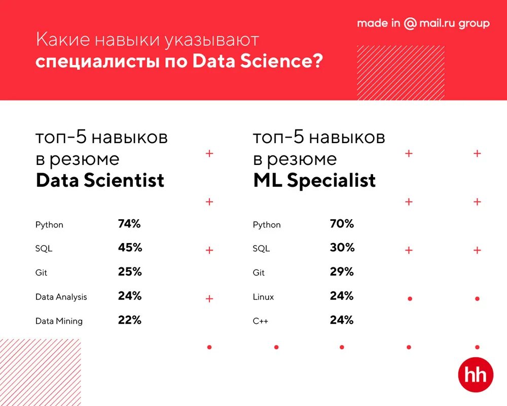 Data science зарплата. Зарплата вебразркботчика. Data science зарплата. Data science зарплата. Программист зарплата в казани.