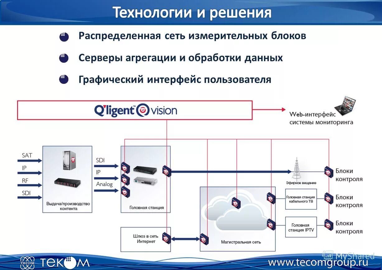 схема распределенной сети. распределенная сеть схема децентрализованная. технологии распределенных сетей. интернет это распределенная сеть. распределенная вычислительная система.