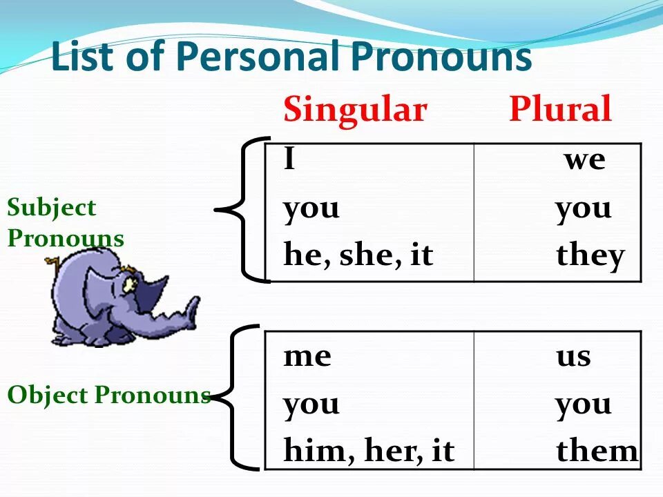 He them pronouns. Personal pronouns. Личные местоимения в английском языке personal pronouns. Личные местоимения i we you they he she it. Личные местоимения (i, you, he, she, we, they.
