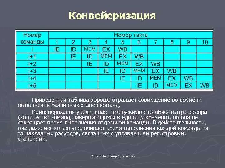 В табличном процессоре вычислите