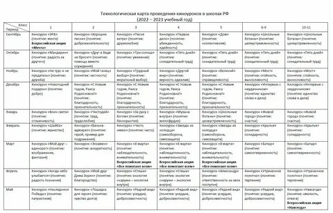 Конструктор рабочих программ 2 класс 2024